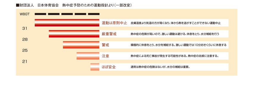 ���c�@�l�@���{�̈狦��@�M���Ǘ\�h�̂��߂̉^���w�W���i�ꕔ���ρj